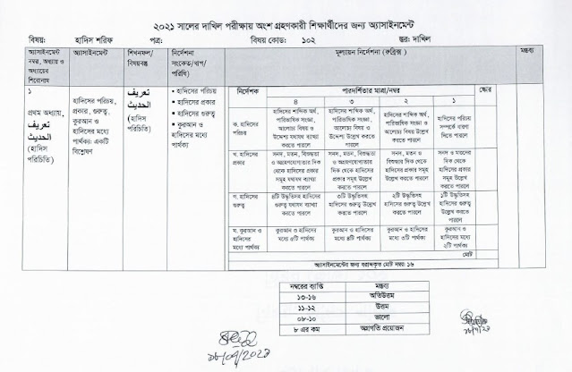 ২০২১ সালে দাখিল পরিক্ষার্থীদের প্রথম সপ্তাহের অ্যাসাইনমেন্ট । Bangla Online২০২১ সালে দাখিল পরিক্ষার্থীদের প্রথম সপ্তাহের অ্যাসাইনমেন্ট । Assignment of the first week of the candidates entering in 2021