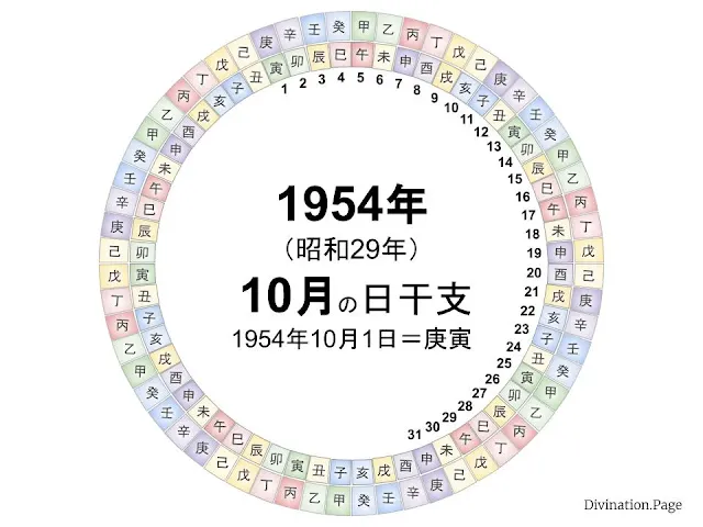 1954年（昭和29年）10月の日干支の図