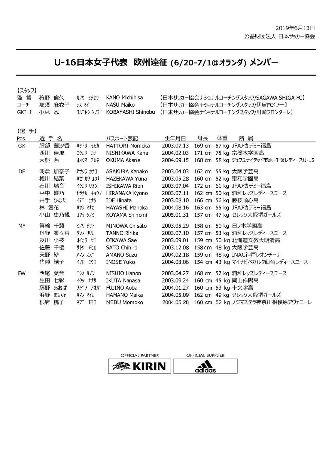 U 16日本女子代表欧州オランダ遠征メンバー発表 詳細データ ジュニアサッカーニュースdb U 16日本女子代表欧州オランダ遠征メンバー発表 詳細データ ジュニアサッカーニュースdb