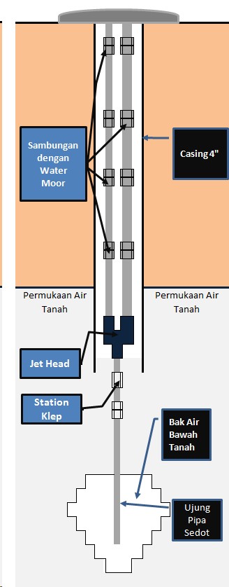 Air Bersih Keluarga Mengapa Instalasi Air Bersih Rumah 