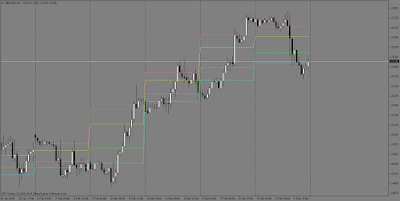 Indicator i-IntradayFibonacci mt4 , Indicator i-IntradayFibonacci metatrader 4