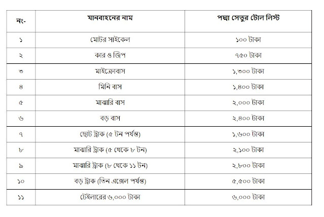 পদ্মা সেতুর টোল এর তালিকা ২০২৫,