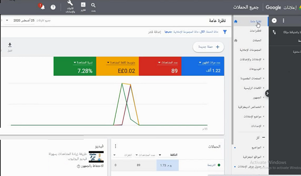 ستظهر أحصاءات الحملة فى الصفحة الرأيسية