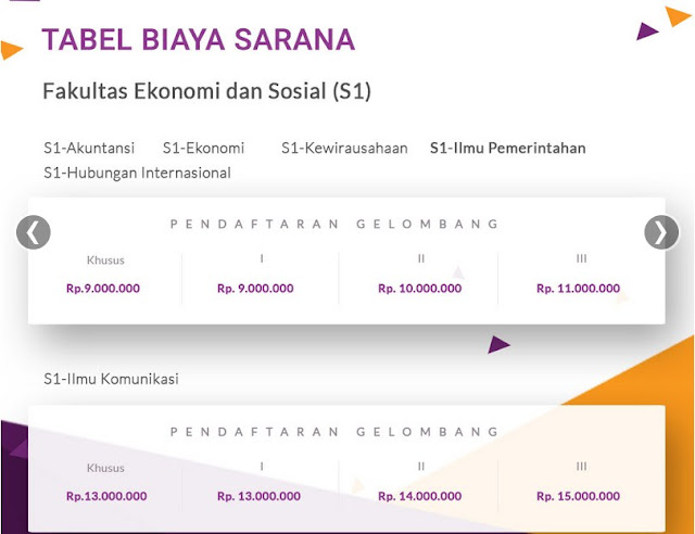 tabel biaya sarana fakultas ekonomi dan sosial s1 amikom