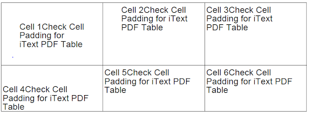 iText Cell Padding Option