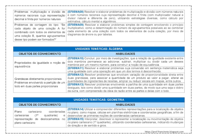 PLANEJAMENTO ANUAL DE MATEMÁTICA - 5º ANO ALINHADO À BNCC