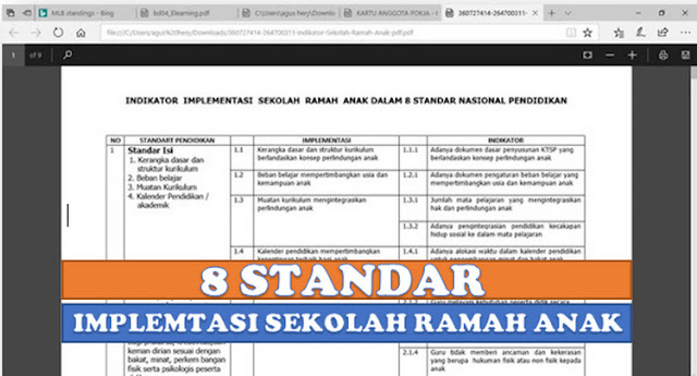 Indikator Implementasi Sekolah Ramah Anak Dalam 8 Standar Nasional Pendidikan