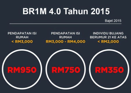 Panduan Permohonan Online BR1M 4.0 Tahun 2015 