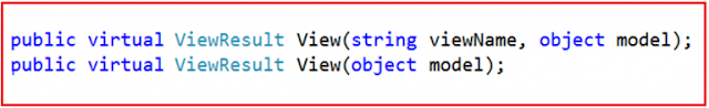 Strongly Typed View in ASP.NET Core MVC Application