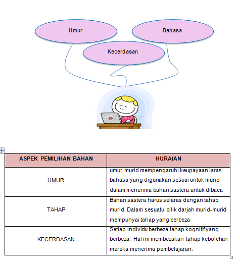 Tajuk 4 - BMM 3105 PENGAJARAN DAN PEMBELAJARAN BAHASA 