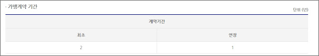 가맹점 정보공개서 보는 방법: 가맹 계약의 필수 자료 확인법_계약 기간