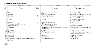 Как сделать настенный светильник из бамбука