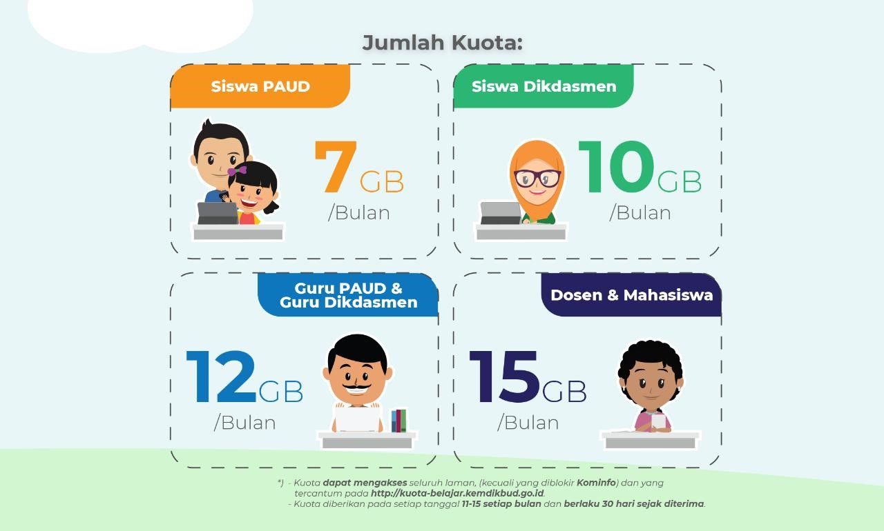 Bantuan kuota