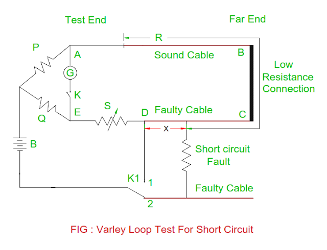 varley-loop-test-for-short-circuit-in-the-cable.png