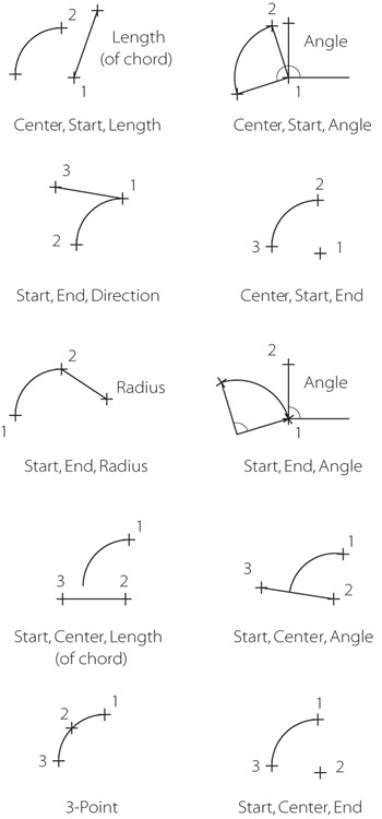 arc options 02