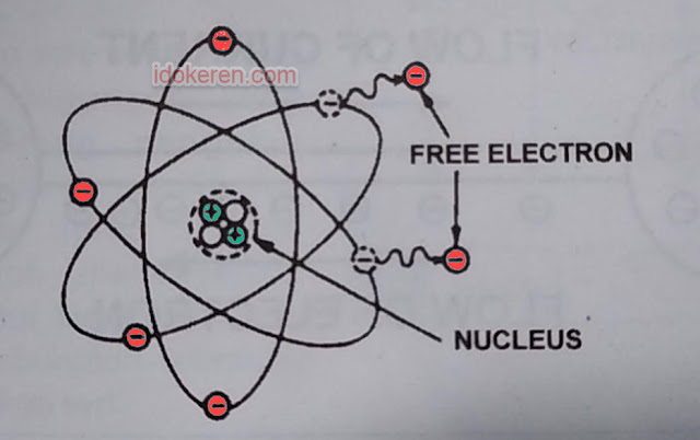 elektron bebas