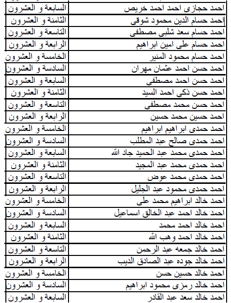 بالأسماء: نتيجه الدفعه الجديدة للالتحاق بكليه الشرطه. ٢٠١٦ / ٢٠١٧ - موقع كلية الشرطه