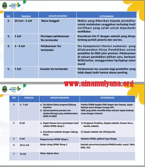 Jadwal SPMB PPDB SMA SMK Provinsi Jawa Barat Tahun Pelajaran 2025/2026