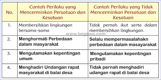 kunci jawaban tematik kelas 5 tema 9 halaman 23