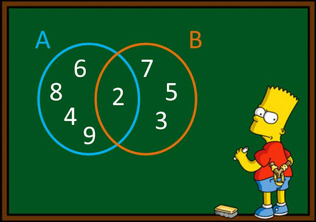 Resultado de imagen para operaciones entre conjuntos