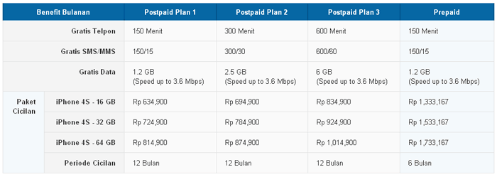 Harga iPhone 4s  Menjaga Bumi