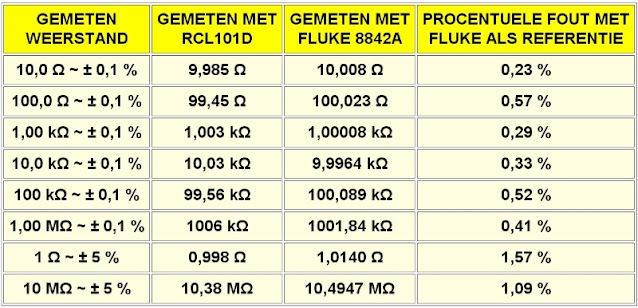 RCL101D-passieve-componenten-meter-13 (© 2022 Jos Verstraten)