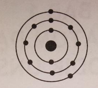 Model Atom Niels Bohr