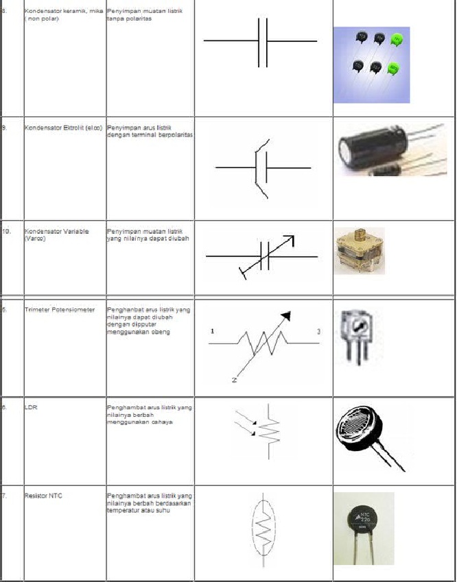  elektronika  simbol komponen elektronika  dan fungsinya