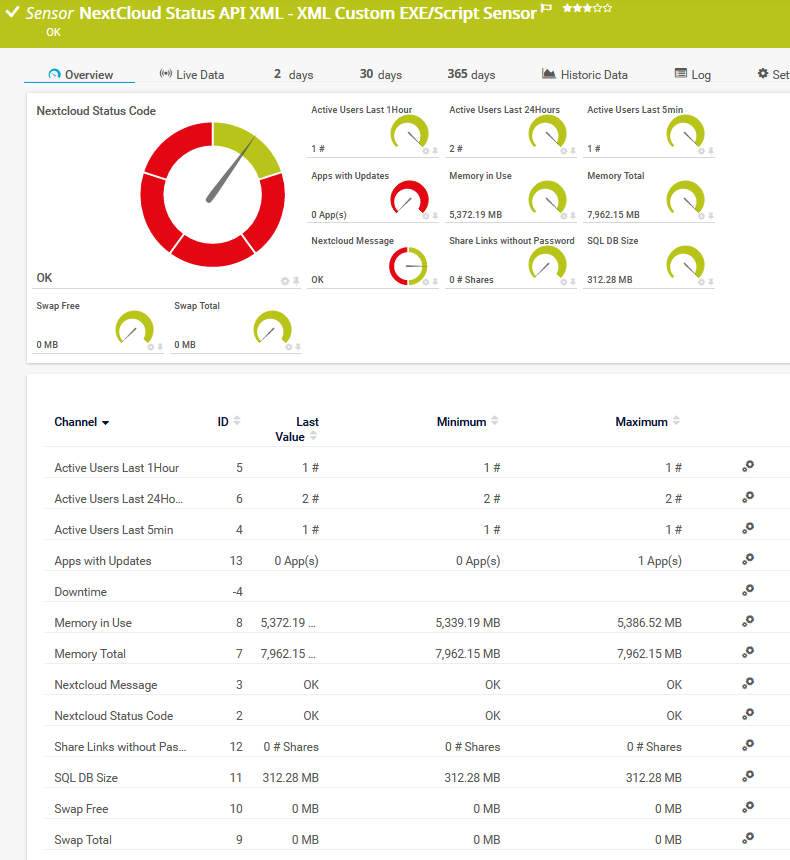 PRTG monitorts Nextcloud API XML via PowerShell Script Screenshot
