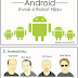 Komik Perjalanan Android - Invasi si Robot Hijau !!!