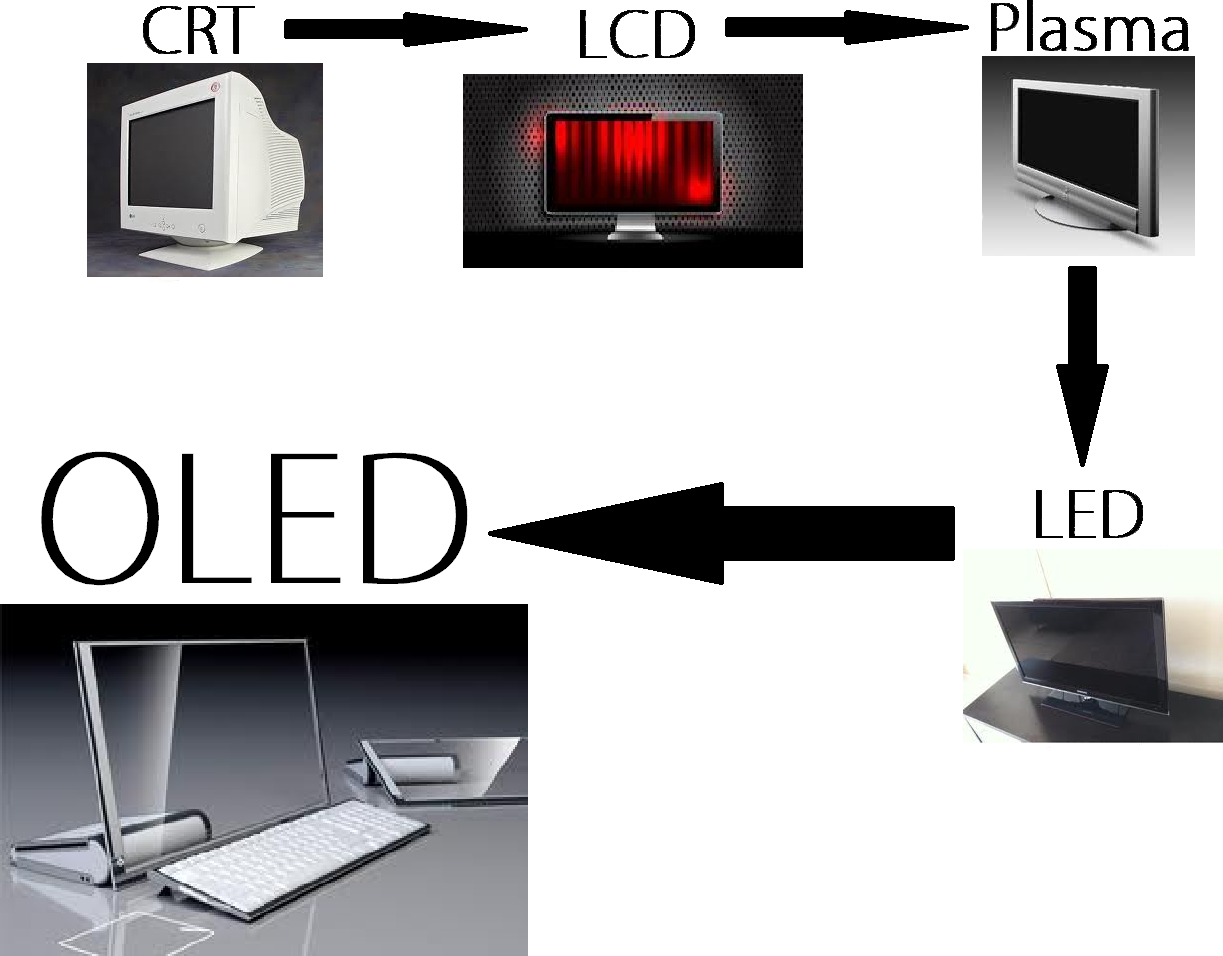 Transparent OLED Module - eyevis Perfect Visual Solutions