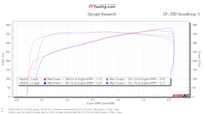 5.3 ls dyno