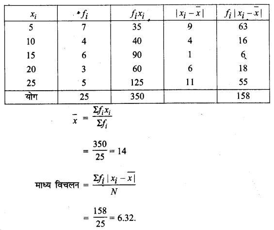 Solutions Class 11 गणित-II Chapter-15 (सांख्यिकी)