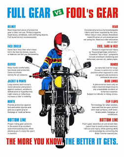 Ilustrasi Safety Gear