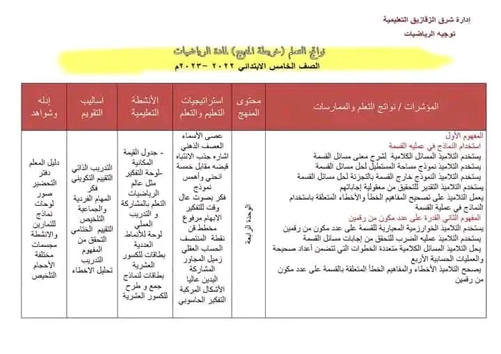 الاهداف الخاصة لمادة "الرياضيات "ونواتج التعلم للصف الخامس الابتدائى لهذا العام الدراسى ٢٠٢٣.