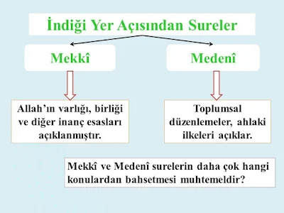 MEKKÎ ve MEDENİ SURELER HAKKINDA