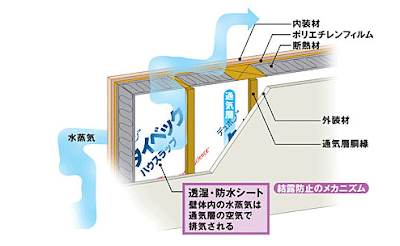 防水塗料　ウェザーテック