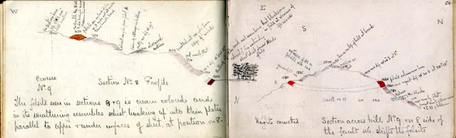 Drummond Hill Section no 8 profile (on left) Section across hill No.9 on east side of the fault which shifts the felsite (Right). . H.M. Cadell sketch.