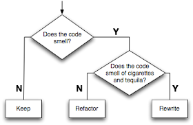 Does code smell? Refactor. Does code smell like cigarettes and tequila? Rewrite.