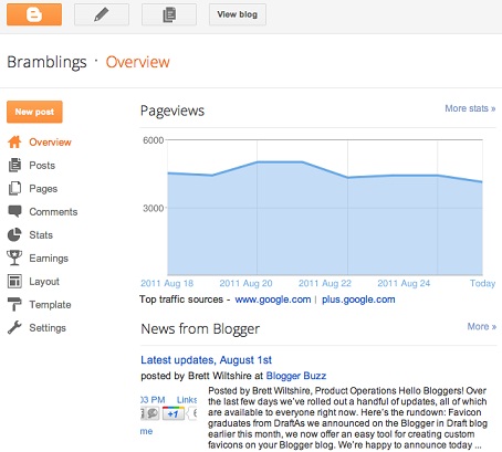 Funsi Menu Dashboard di Blog