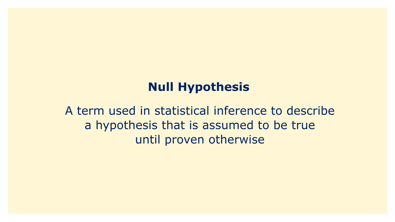 A term used in statistical inference to describe a hypothesis that is assumed to be true until proven otherwise.