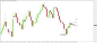 usdcad technical analysis 26 08 2016