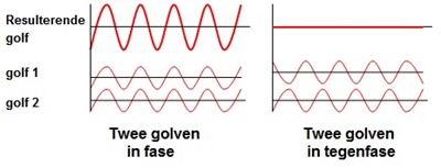 interferentie1