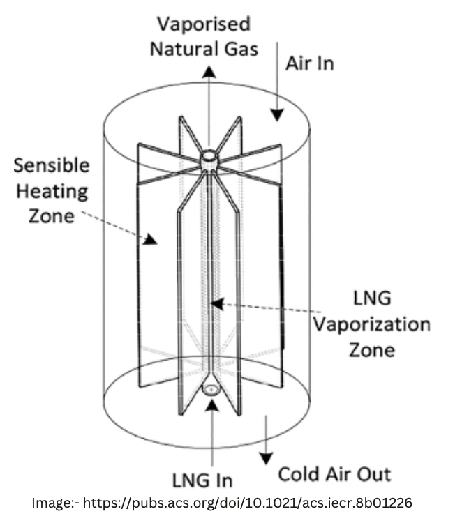 Ambient Air Vaporisers