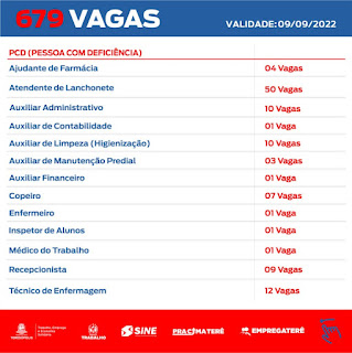 Programa ‘Emprega Terê’ divulga 679 vagas de emprego no SINE Teresópolis até 9 de setembro