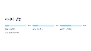 갤럭시 Z 폴드7의 성능