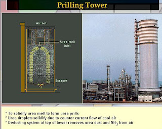 diagram and image of prilling tower used in manufacturing of urea form ammonia and carbon dioxide,operating parameter of ideal designed prilling tower urea urea production fertilizer company urea manufacturing urea production process methylenediurea urea manufacturing process urea manufacture urea plants
urea companies urea producer