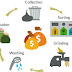 شرح موقع recyclix و ربح المال 