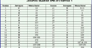 Blog Panitia Sejarah SMK St. Thomas: Jawapan Kertas 1 SPM 