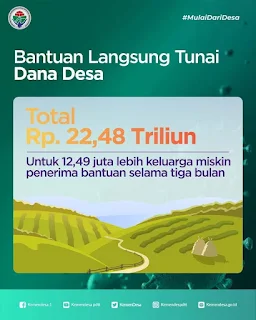 Panduan Lengkap Musdes  BLT-DANA DESA, Penetapan Calon dan Validasi